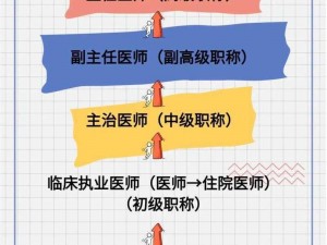 云图计划医师职业深度解析：职业特点与职责一览