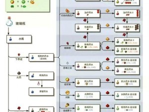 再生药水在我的世界中的神奇作用及其使用指南