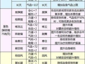 天涯明月刀手游金兰任务解锁攻略：解锁条件与获取方式全面解析