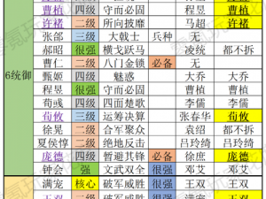 三国风云再起：武将进化橙卡材料全解析与一览