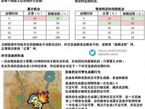 宝可梦传说阿尔宙斯：遗失物的神秘作用与遗物系统详解