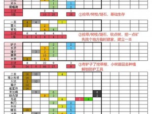 饥荒小白新手攻略详解：饥荒生存指南与实用技巧分享