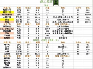 以剑与轮回刀客进阶转职技能攻略为核心的探索之旅