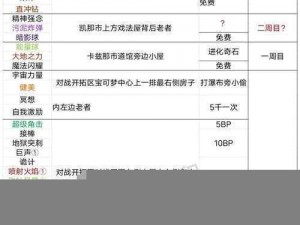 关于究极绿宝石如何高效刷取糖果的教学指南