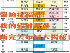 辐射避难所人物分配策略：高效规划你的避难所房间布局