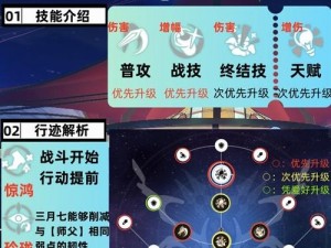 崩坏星穹铁道三月七升级材料详解：进阶必备资源汇总与攻略指南