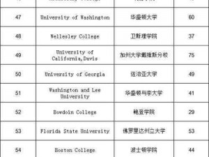 manta美国大学-如何选择适合自己的 manta 美国大学？