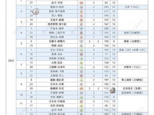 光遇IOS国服更新：先祖复刻表一览，最新资讯全解析