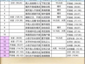 长安幻世绘：天罡神将技能深度解析与实战应用探讨