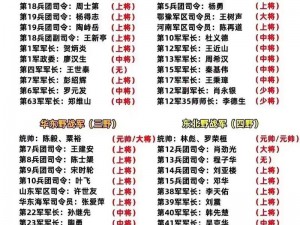 深入解析大兵小将：武将属性全解析