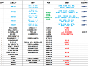 怪物猎人世界冰原攻略：掌握技巧让怪物撞墙，战斗效果倍增之道