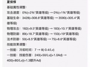 王者荣耀：夏侯惇出装推荐与团战技巧实战解析