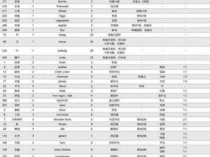 《深入解析：菲利斯特基因配方与合成效果概率全揭秘》