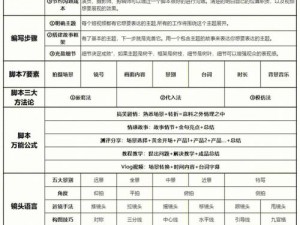 成品短视频代码推荐大全——满足您对短视频制作的所有需求