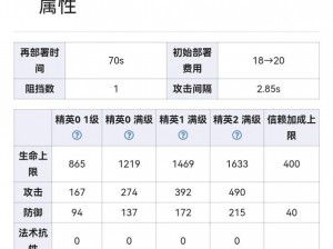 明日方舟凯尔希精二材料全解析：一览精英进阶所需资源汇总