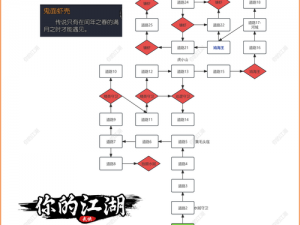 六大江湖阵法：用途揭秘与获取分析新探