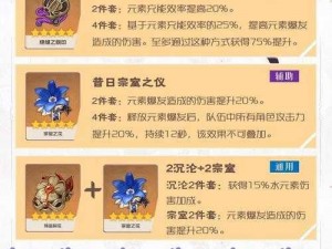 原神20版本新探秘：莫娜角色专属圣遗物推荐全解析