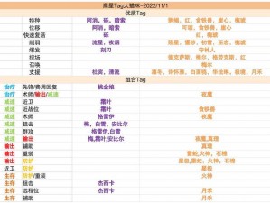 明日方舟高级资深干员最新情报速递：2022年全新组合一览表揭秘