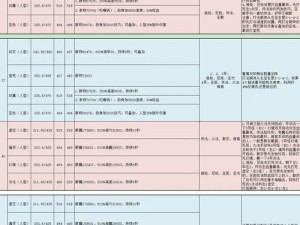 地下城堡2遗迹探险指南：最佳阵容揭秘与遗迹1-6层关卡敌人配置全面解析