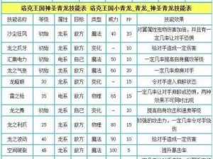 洛克王国：东圣兽青龙技能搭配推荐——最佳组合，强势来袭