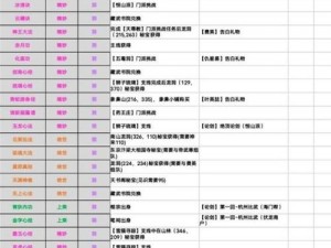 《江湖秘典：内功心法攻略与特技详解》