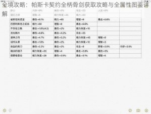 全境攻略：帕斯卡契约全柄骨剑获取攻略与全属性图鉴详解