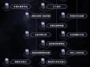 关于崩坏星穹铁道寰宇蝗灾位面紊乱及崩铁位面紊乱触发方法的探究报告