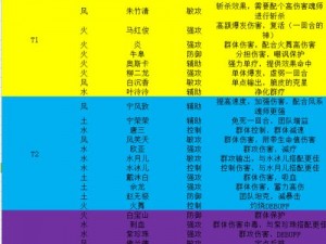 探索《斗罗大陆》武魂觉醒之力：强大阵容推荐及分析