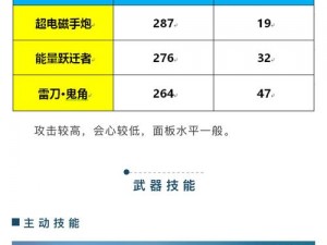 深度解析：崩坏3超电磁手炮技能特点及搭配推荐攻略