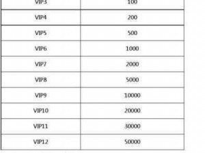 乱世王者贵族VIP等级价格表全解析：从VIP1到VIP15的尊贵价格一览