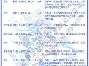 洛克王国魅影幽兰获取攻略2022：全面解析获取方法与技巧