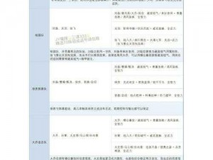 洪荒文明核弹流阵容搭配策略详解：核心思路与实战应用分析