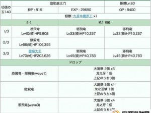 FGO罗生门活动攻略：阵容搭配与打法解析——针对600W茨木童子挑战的最优选择与礼装推荐