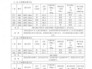 FAXX 和 MAXX 的性能对比——详解两款产品的特点