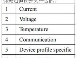 CANOPEN免费公开CANOPEN_CANOPEN 免费公开 CANOPEN，你想知道这是为什么吗？