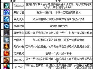 刀塔传奇狂风之箭攻略：掌握技巧，轻松通关实战解析狂风之箭打法攻略