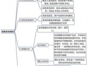 免费 CRM 系统特色解析：高效客户关系管理工具