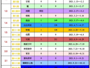 原神卡池顺序时间表2021最新更新：全面解析角色轮换周期及上线时间一览