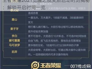 王者荣耀2021觉醒之战奖励启动时刻揭秘：解锁开启时间一览