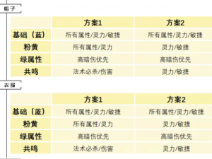 问道手游神仙下凡攻略：高效率打法技巧介绍