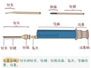 介绍注射器打水放屁处罚相关产品