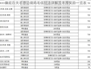 御龙在天手游边境鸡毛信玩法详解及丰厚奖励一览表