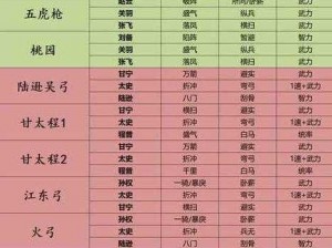 三国罗曼史手游最强前期卡组搭配攻略：精选策略与组合推荐