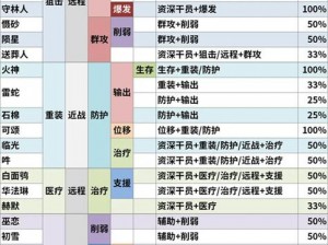 明日方舟公开招募标签划分解析：深入解读招募机制及影响角色配置的关键要素