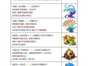 《幻兽爱合成新手攻略：从入门到精通的玩法指南》