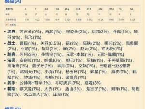 王者荣耀雅典娜攻速阈值全面解析：深入了解攻速成长与实战运用