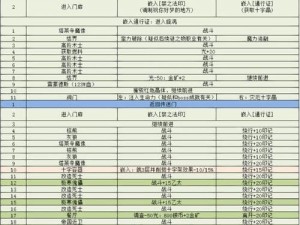 地下城堡图14裂缝攻略指南：如何有效利用资源与技术挑战超强BOSS歼灭裂痕猛兽副本挑战教程