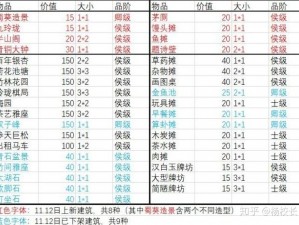 《严大人交易攻略：解锁江南百景图交易秘诀》