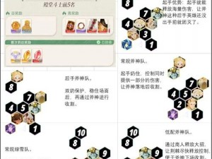 剑与远征20-48通关攻略：阵容搭配及站位策略全解析