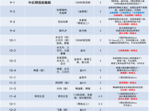 《碧蓝航线》金色装备打捞全攻略：金装备掉落点深度解析